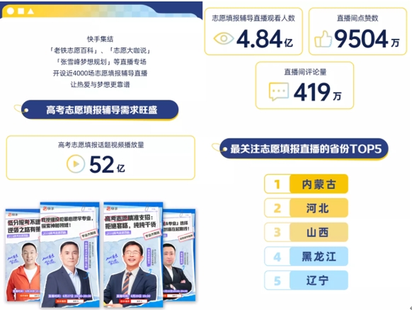 “高考完擠爆理發(fā)店？” 什么是這屆考生“最關(guān)心”的事兒