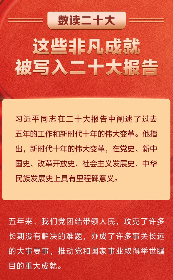 數(shù)讀二十大 這些非凡成就被寫入二十大報告