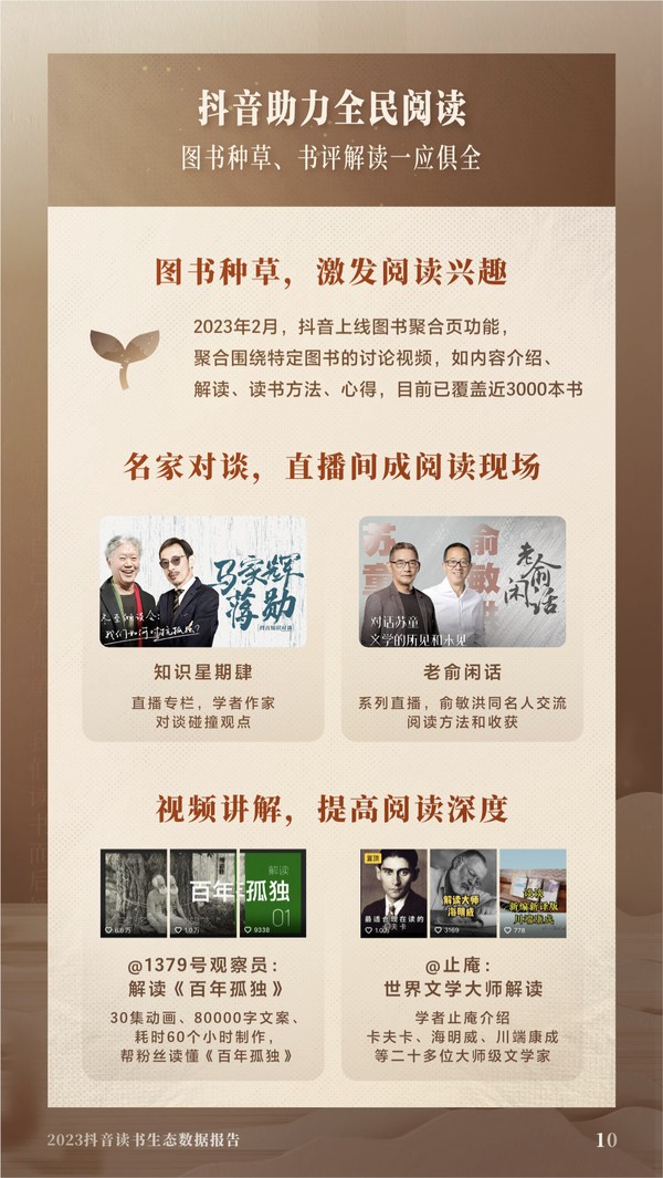 《2023抖音讀書生態(tài)數(shù)據(jù)報告》發(fā)布:讀書類視頻收藏量同比增長2.7倍