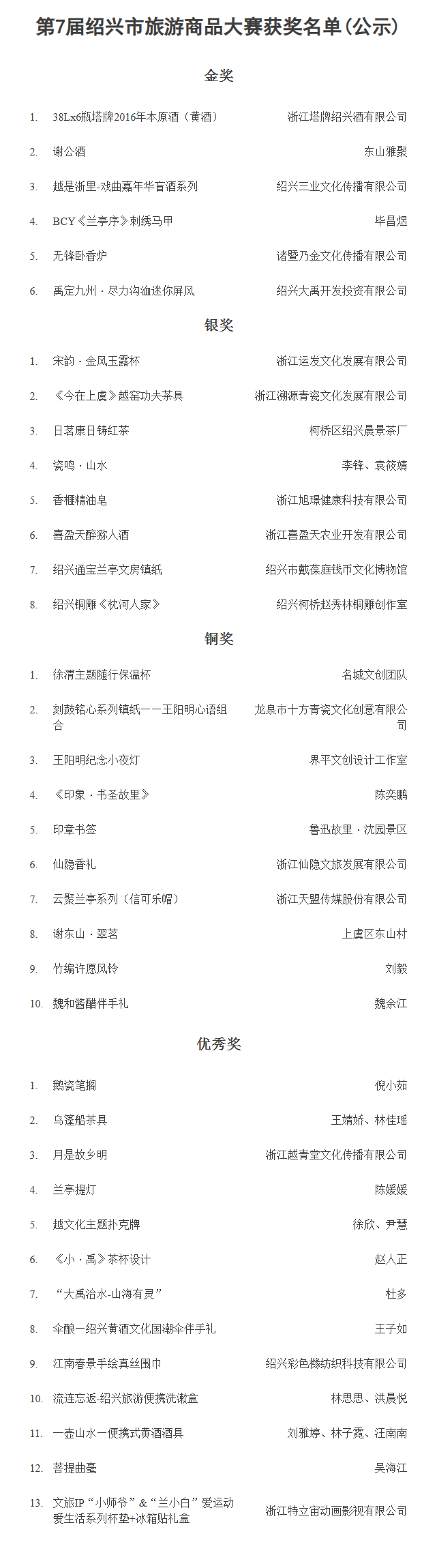 第七屆紹興市旅游商品大賽獎(jiǎng)項(xiàng)公布儀式舉行